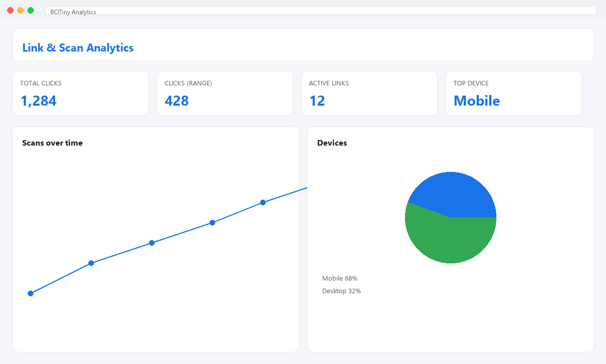 BCITiny analytics with scan trends and device breakdown
